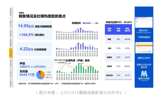 風口上的衝鋒衣究竟能不能實現可持續（xù）？